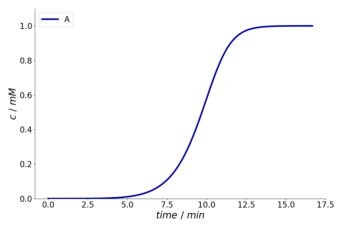 ../../_images/breakthrough_chromatogram1.png