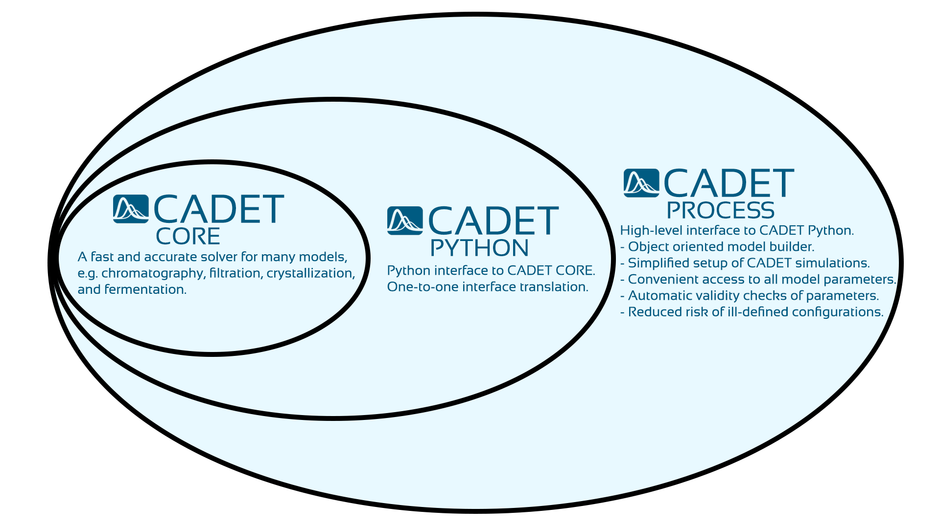 ../../_images/cadet_architecture_overview.png