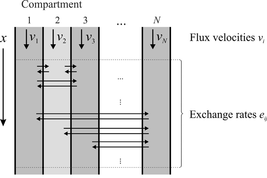 ../../_images/multi_channel_transport_model_class.png