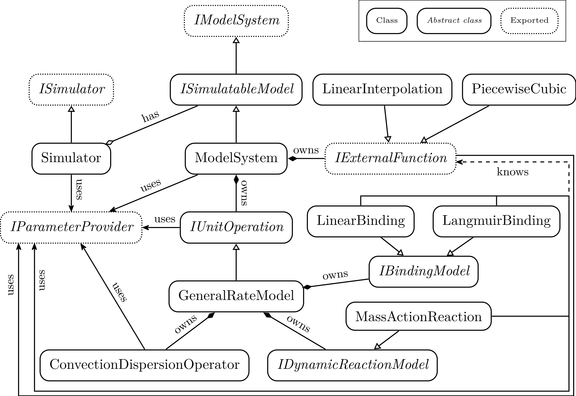 ../_images/architecture_libcadet_classes.png