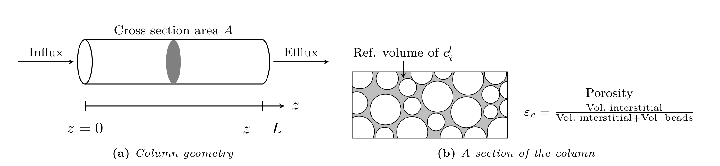 ../../_images/column_bulk_model.png