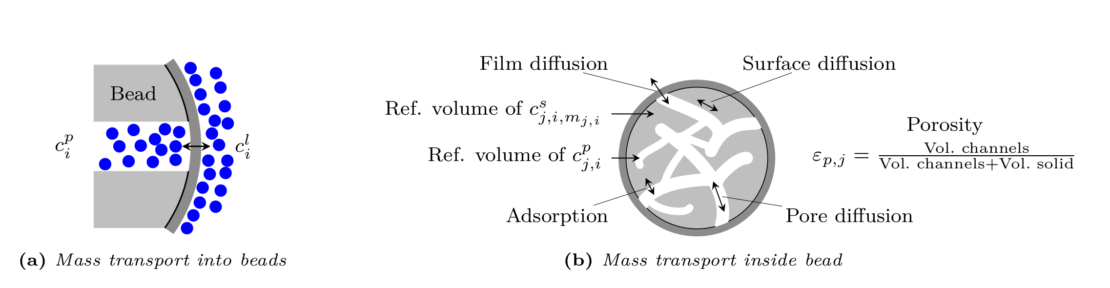 ../../_images/column_bead_model.png