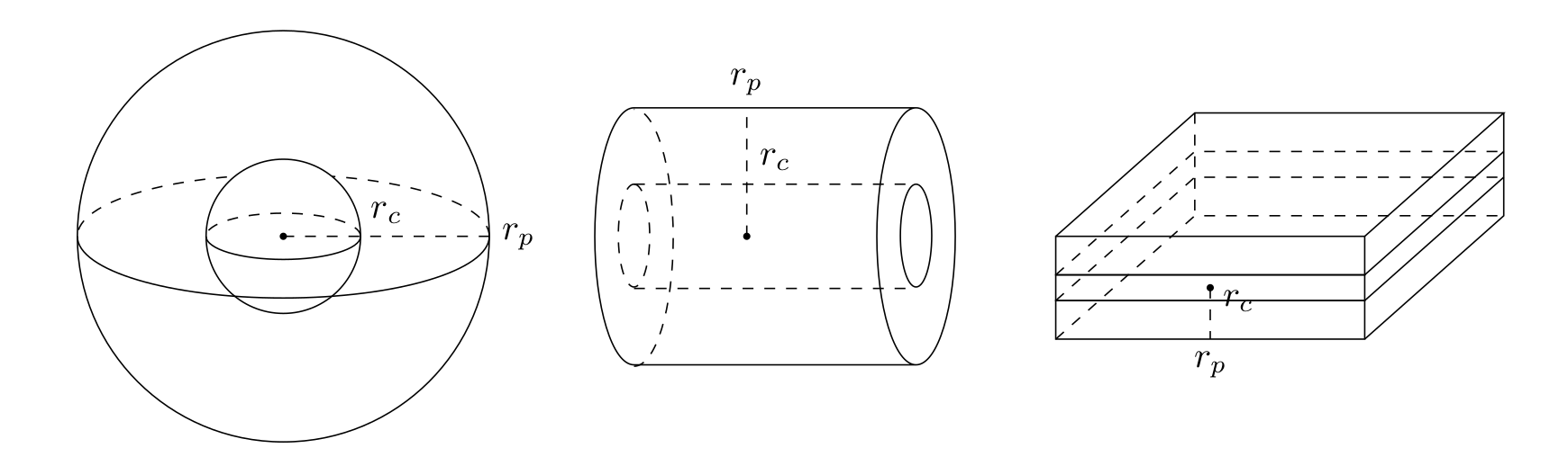 ../../_images/column_particle_geometries.png