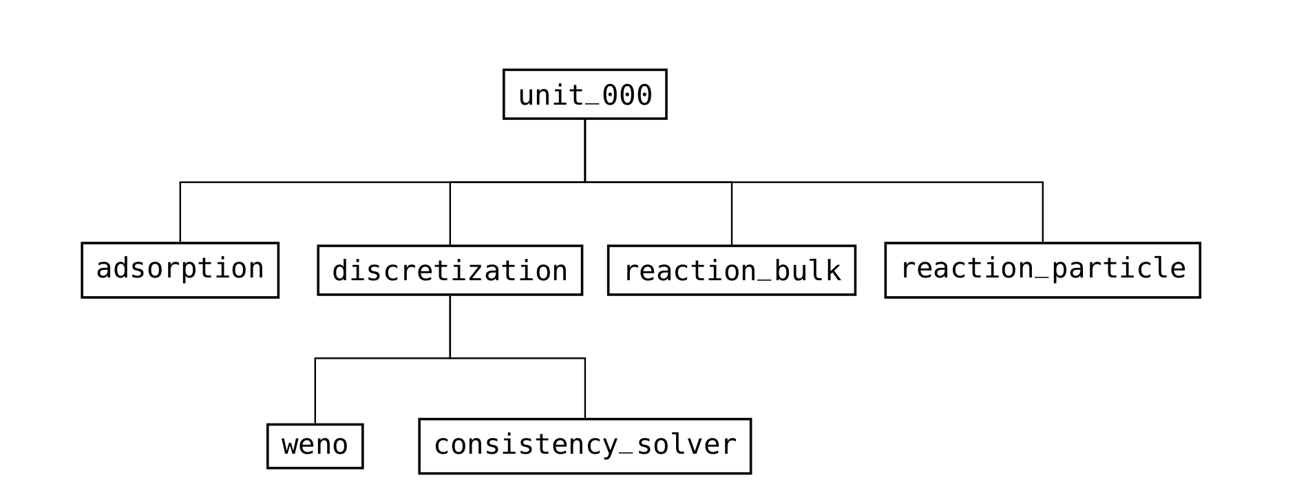 ../_images/file_format_input_model_unit.png