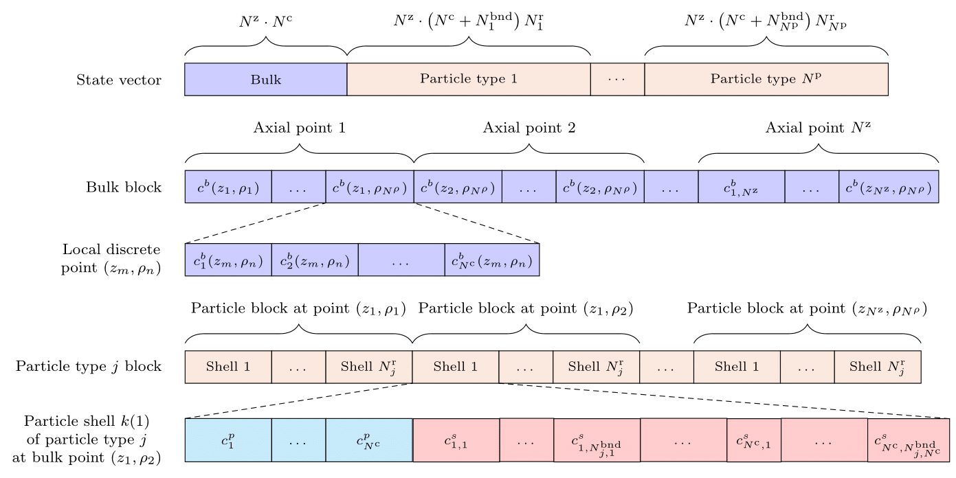 ../_images/state_vector_grm2D.png