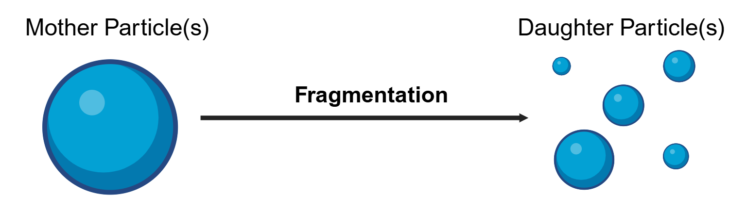 ../../_images/Fragmentation_concept.png