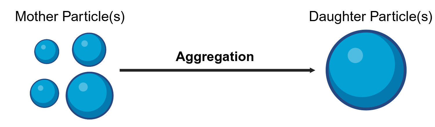 ../../_images/Aggregation_concept.png