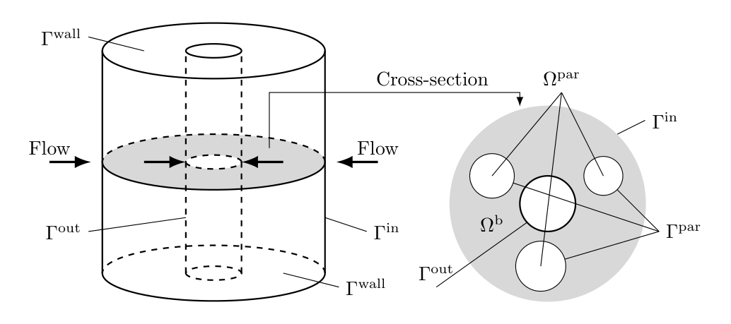 ../../_images/geometry_radial_flow_column.png