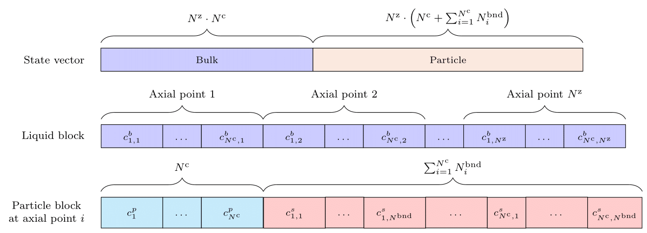 ../_images/state_vector_lrm.png
