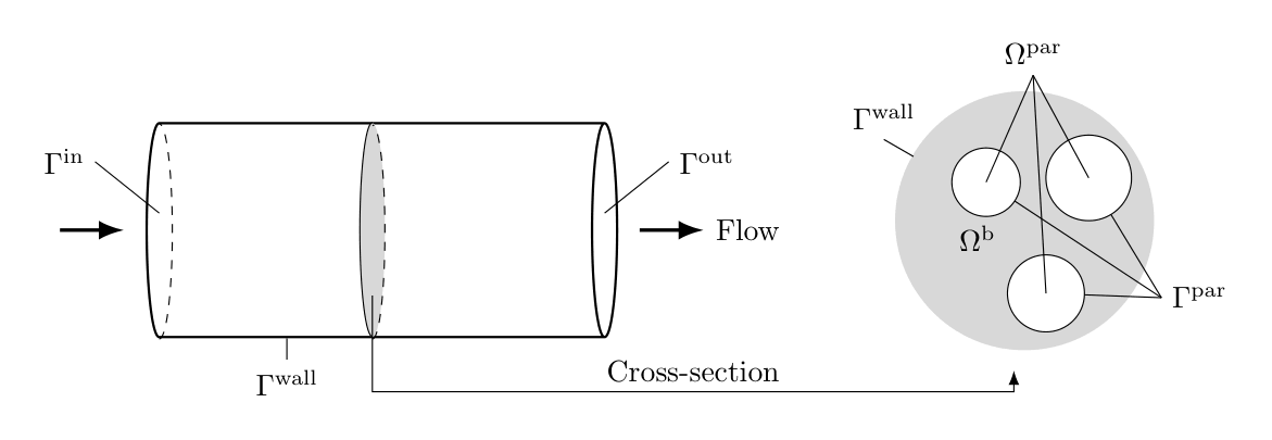 ../../_images/geometry_axial_flow_column.png
